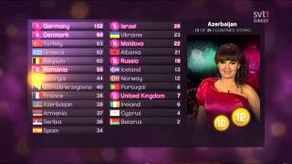 Esc 2010 Azerbaijan voting [upl. by Martinson906]