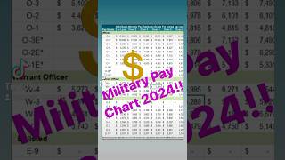 Military pay chart 2024 [upl. by Aneladdam]