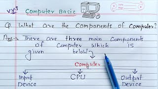 What are the Basic Components of Computer  Learn Coding [upl. by Hatcher]