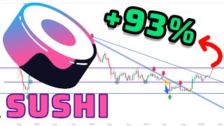 SUSHI Token sushi Price Prediction  Sushiswap technical analysis sushi coin crypto [upl. by Aihsilat236]