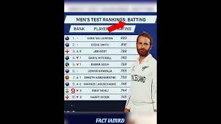 ICC TEST RANKINGSwplviratkohlirohitsharmaiplipl24t20worldcupcricketcricketnewscricketshorts [upl. by Donelle]