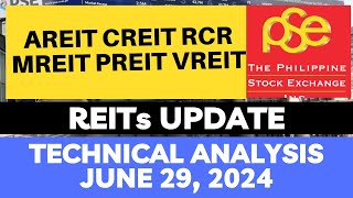 STOCK MARKET AREIT  CREIT  RCR  MREIT  PREIT  VREIT  PSE TECHNICAL ANALYSIS [upl. by Ariahay]