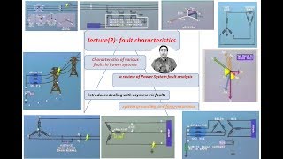 lesson 2  fault characteristics in power system [upl. by Gilus318]