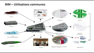 2 Cest quoi le BIM [upl. by Nnilsia]