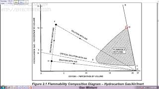 Flammability Diagram  Important Tips [upl. by Llerrot101]