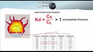 Partition coefficient and element compatibility [upl. by Hump]