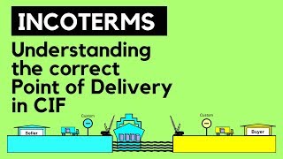 Understanding the Correct Point of Delivery in CIF Incoterms [upl. by Haiacim]