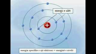 Nivelet energjetike të elektroneve në atom [upl. by Ekoorb]