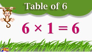 Table of 6  Table of Six  Multiplication Table of 6 x 1  6 ka Times Tables Practice in English [upl. by Mazurek]