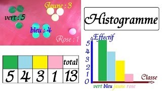 Statistiques 6ème 5éme maths  Représentation graphique dun histogramme [upl. by Descombes]