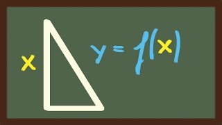 Mathematik Funktionsgleichung aufstellen lautlos [upl. by Jorie]