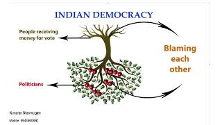 Democracy in India  Cartoon by Kumaran Shanmugam [upl. by Notniw]