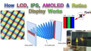 How LCD IPS AMOLED amp Retina Display Works इनमें क्या Difference है [upl. by Ilse]