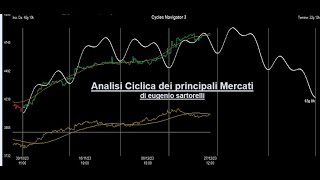 Analisi Ciclica dei principali Mercati  10gen24 [upl. by Yssep]