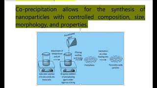 Synthesis of nano materials via co precipitation method [upl. by Lennod788]