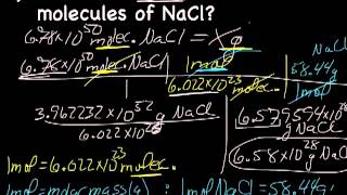 Molecules to Mass [upl. by Enehs]