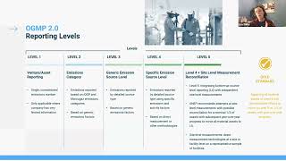 Two United Nations initiatives to track and reduce methane [upl. by Drawe]