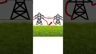 What will happen if the transmission line breaks shrots [upl. by Muslim]