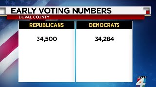 Early voting turnout remains fairly even in Duval County [upl. by Enotna]