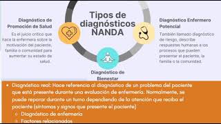 DIAGNOSTICO DE ENFERMERIA [upl. by Oibaf]