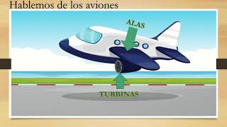 Aviones para niños en español Cómo porqué vuelan los aviones Juego de construcción Dibujo animado [upl. by Korman]