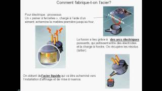 Fabrication de lacier  Partie 03 [upl. by Iinde]