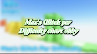 Maxs glitch per difficulty chart obbyroblox [upl. by Hardy]