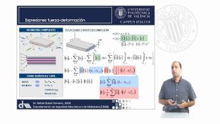 Análisis de un Laminado de Material Compuesto  8293  UPV [upl. by Hnirt]