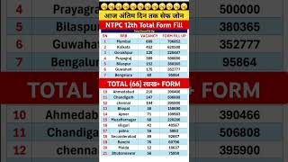 🔥rrb ntpc total form fill up 2024  rrb ntpc total form fill up 2024 zone wise  rrb ntpc 2024 [upl. by Minette991]