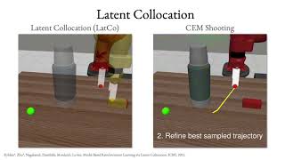 ModelBased Reinforcement Learning via LatentSpace Collocation [upl. by Aradnahc]