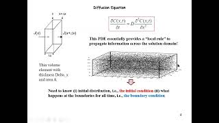 Materials Phase Transformation Lecture 10Solution of Diffusion Equation Separation of Variables [upl. by Ridan]