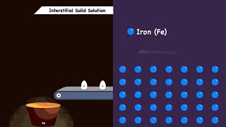 Substitutional and Interstitial Solid solutions [upl. by Ylicic716]