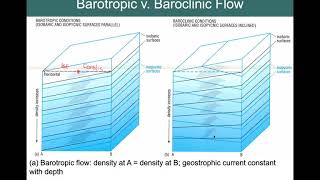 Barotropic v Baroclinic Conditions [upl. by Adabelle]