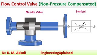 Flow Control Valve NonPressure Compensated  Fluid Power System [upl. by Kavanagh]