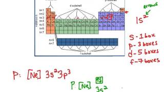 How to write orbital notation [upl. by Suilmann]