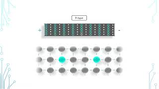 Semiconductor Intrinsic vs PType vs NType [upl. by Nirehs]