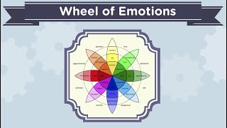 Plutchik Wheel Of Emotions [upl. by Azzil]