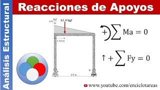 Pórtico con Carga Triangular No4 Reacciones de Apoyos [upl. by Bille]