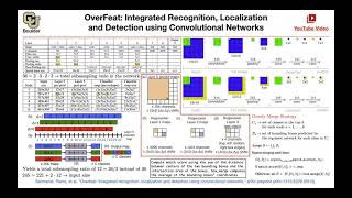 OverFeat QampA  Lecture 36 Part 3  Applied Deep Learning Supplementary [upl. by Bose206]