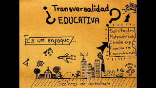 Transversalidad educativa [upl. by Bree]