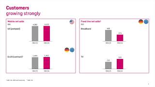 Deutsche Telekom AG DTEGY Q3 2024 Earnings Presentation [upl. by Naik601]