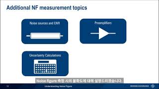 RF기초 – 스펙트럼 분석기 이해하기 Noise Figure [upl. by Eenalem]