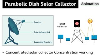 parabolic dish collector  in hindi  parabolic trough collector  central receiver solar collector [upl. by Dittman344]