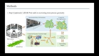 CVPR 2024 DrivingGaussian [upl. by Yolanda265]