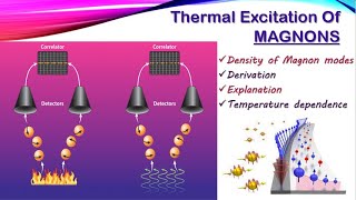 12Thermal Excitation of Magnons with Density of StatesDerivationNumber of Magnons in Spin system [upl. by Nahama]