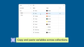 7 Quality of Life Updates to Variables  Figma [upl. by Yaya650]