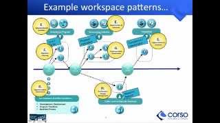 Building Business amp IT Architecture Roadmaps with ArchiMate amp TOGAF  Corso [upl. by Hnahk]