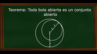 Topología de Espacios Métricos Toda bola abierta es un conjunto abierto [upl. by Seldun]