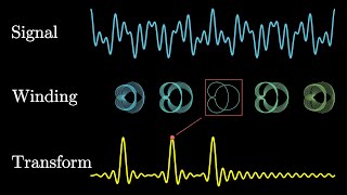 But what is the Fourier Transform A visual introduction [upl. by Yeldua26]