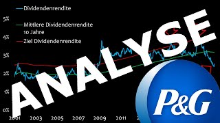 Procter amp Gamble  Aktienanalyse Dividende Fairer Preis [upl. by Zat791]